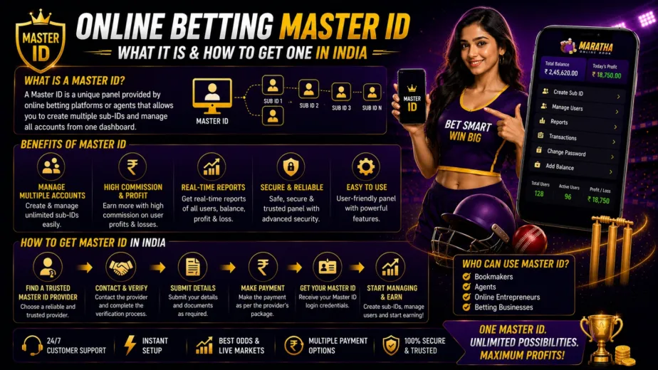 Online Betting Master ID – What It Is & How to Get One in India